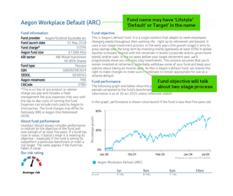 For illustrative purposes only